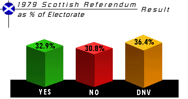 ScotResult