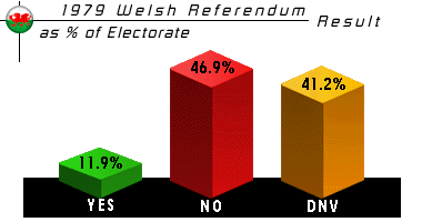 WelshResult